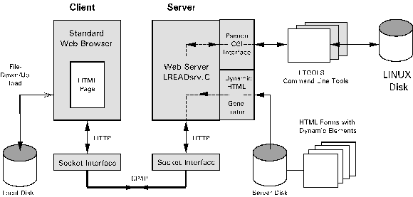 LTools HTTP Server